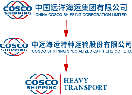 Tracking cosco shipping COSCO SHIPPING